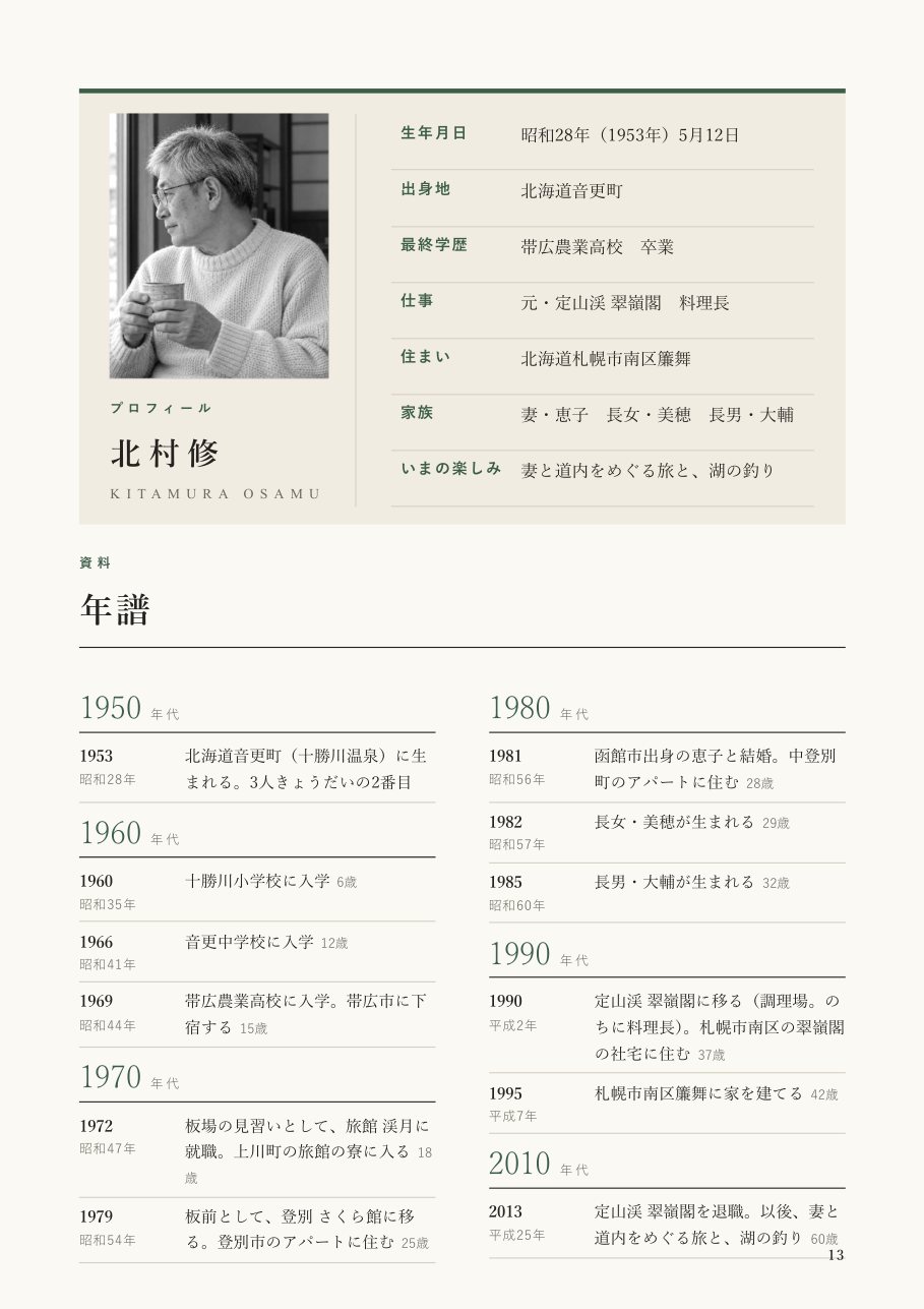 プロフィールと年譜のページ